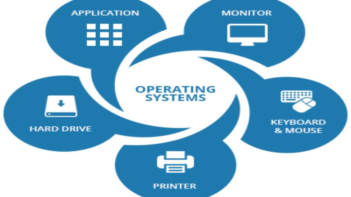 What Is An Operating System Definition Types Features And More 