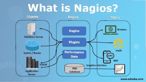 NAGIOS