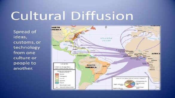 What is cultural diffusion_