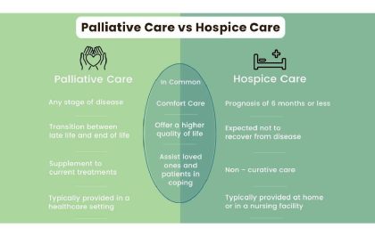 Understanding Palliative vs. Hospice Care_ Key Differences Explained