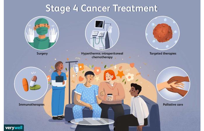 What is Stage 4 Cancer 